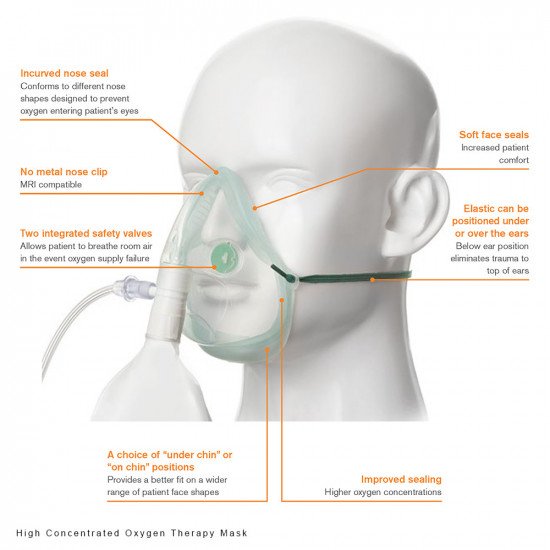 High-Concentrated-Oxygen-Therapy-Mask-01