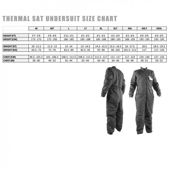 thermal-sat-size-chart