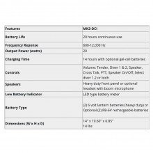 OTS MK2-DCI 2-Diver Station Specifications