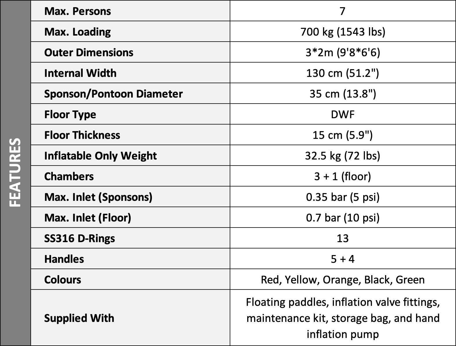 RR-MAX Rescue Raft | Technical Specifications 