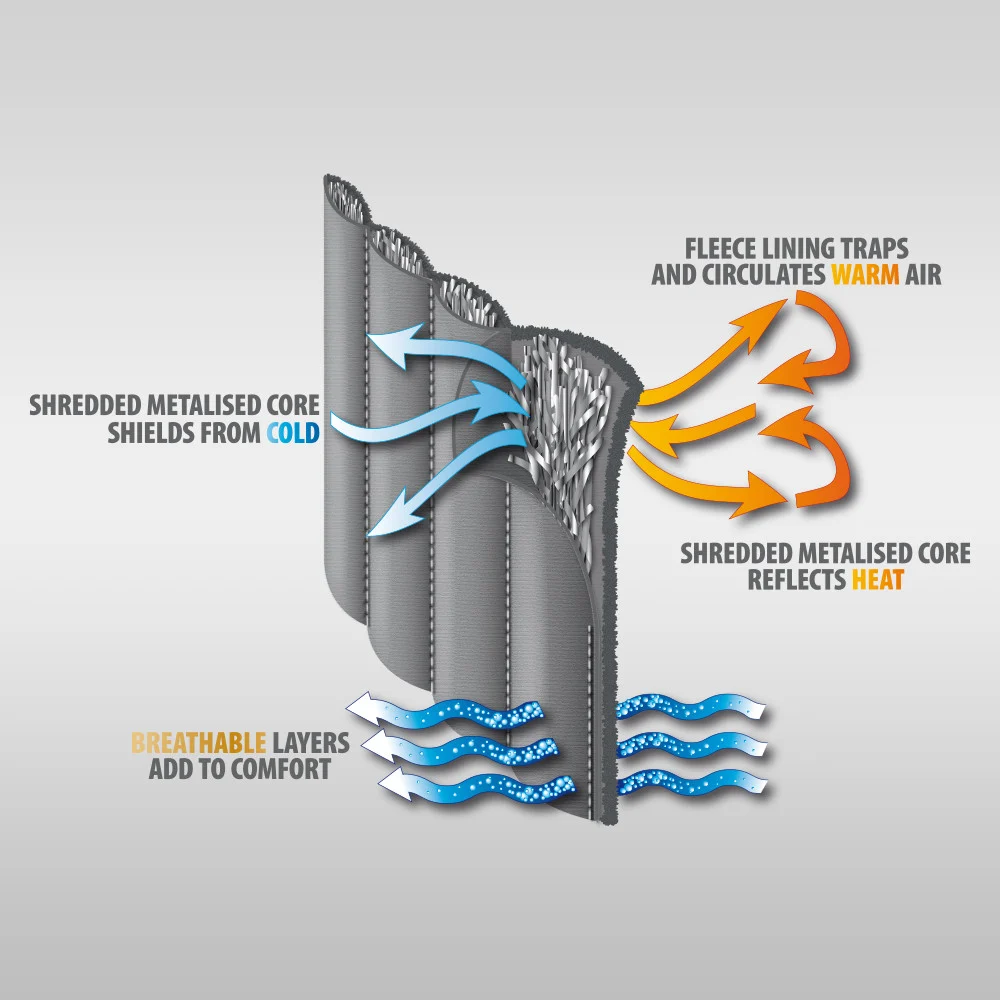 Metalux is a unique undersuit material. Northern Diver designed Metalux to be one of the most lightweight, high-performance and high spec, insulating materials available