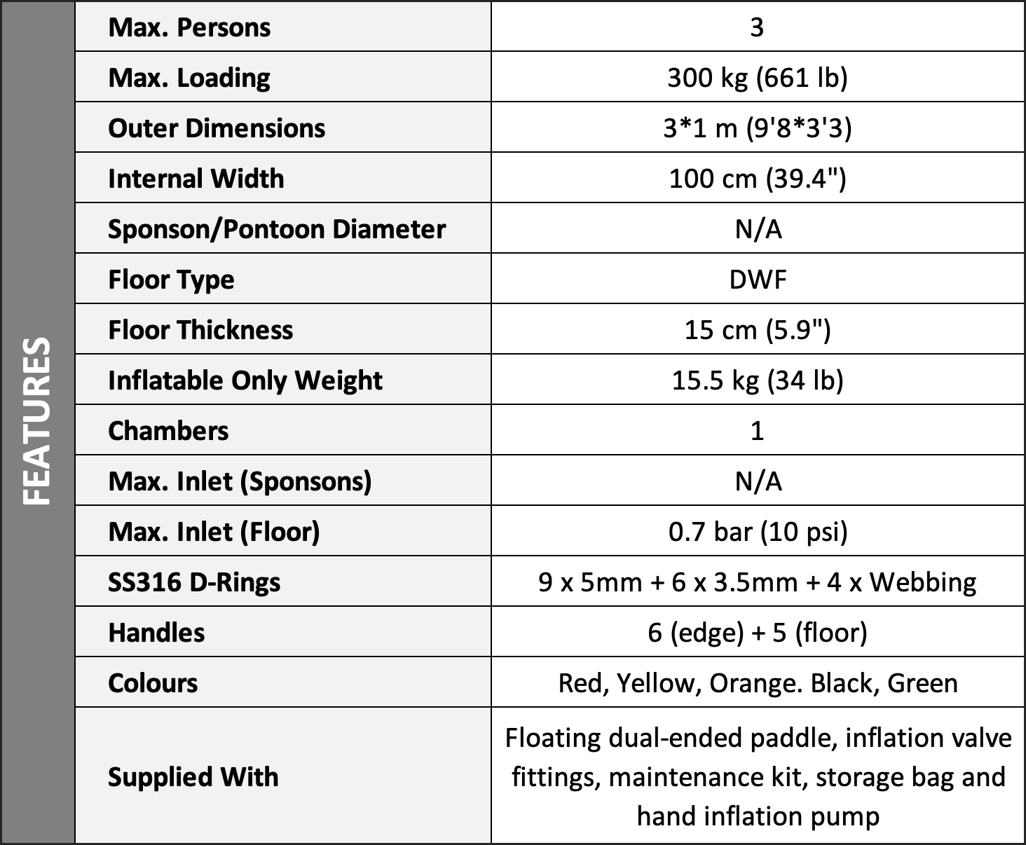 RR2 Technical Specification Table