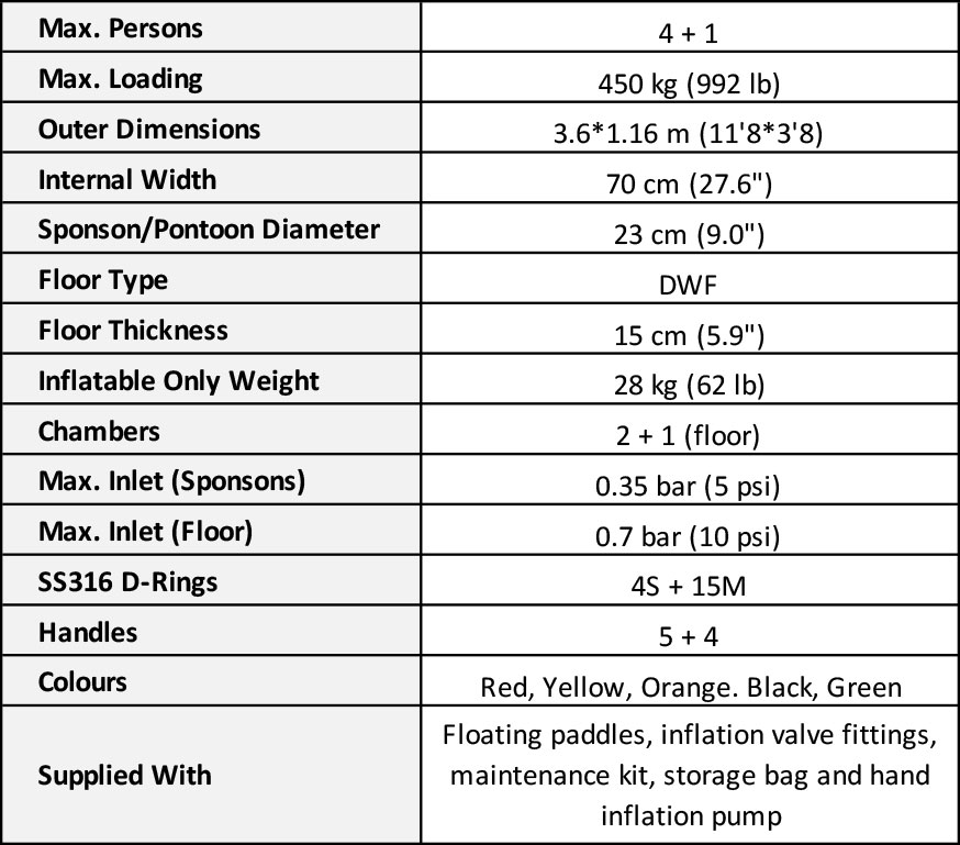 RR4 Inflatable Rescue Sled Technical Specifications Table