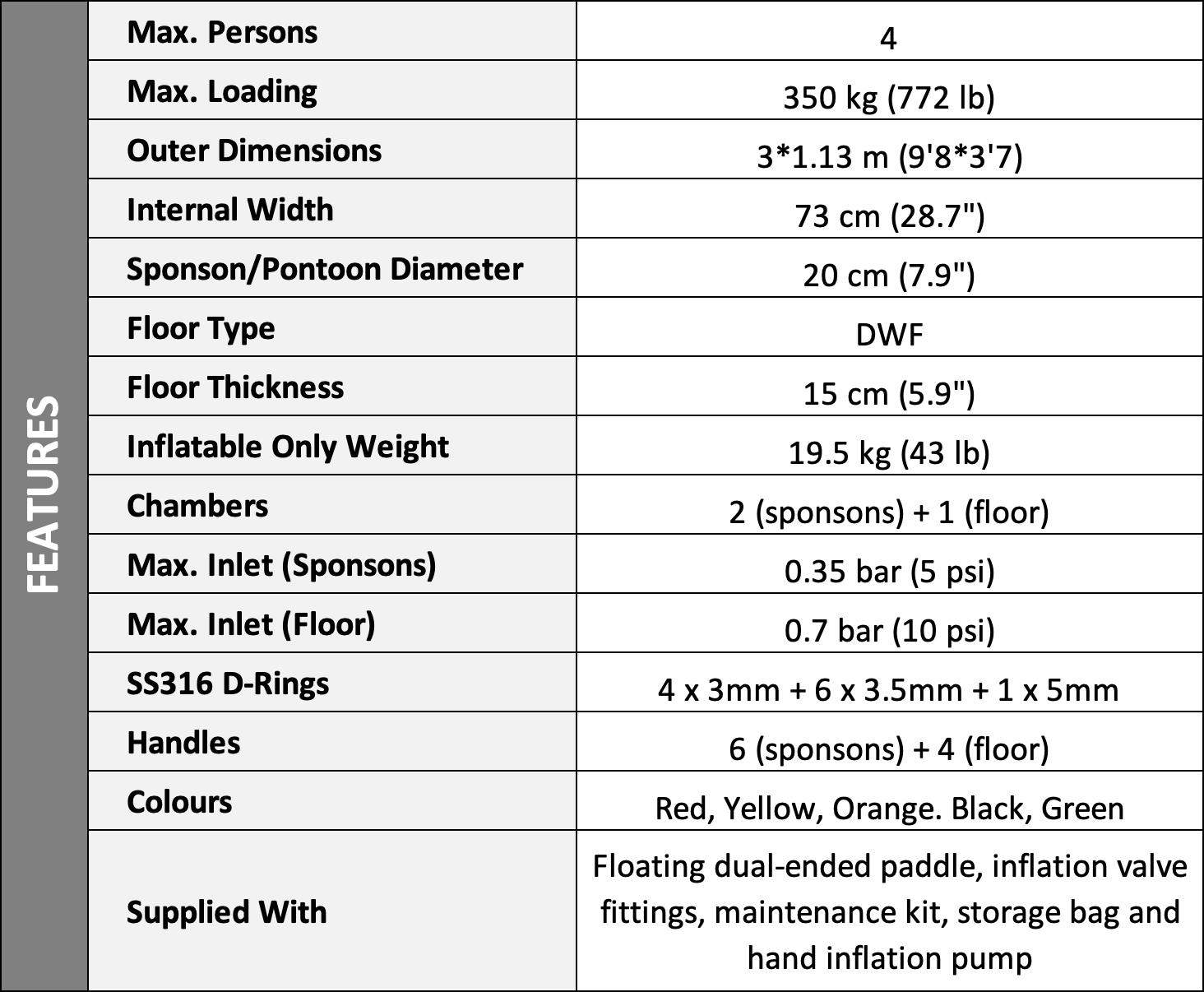 RR3 Technical Specifications Table