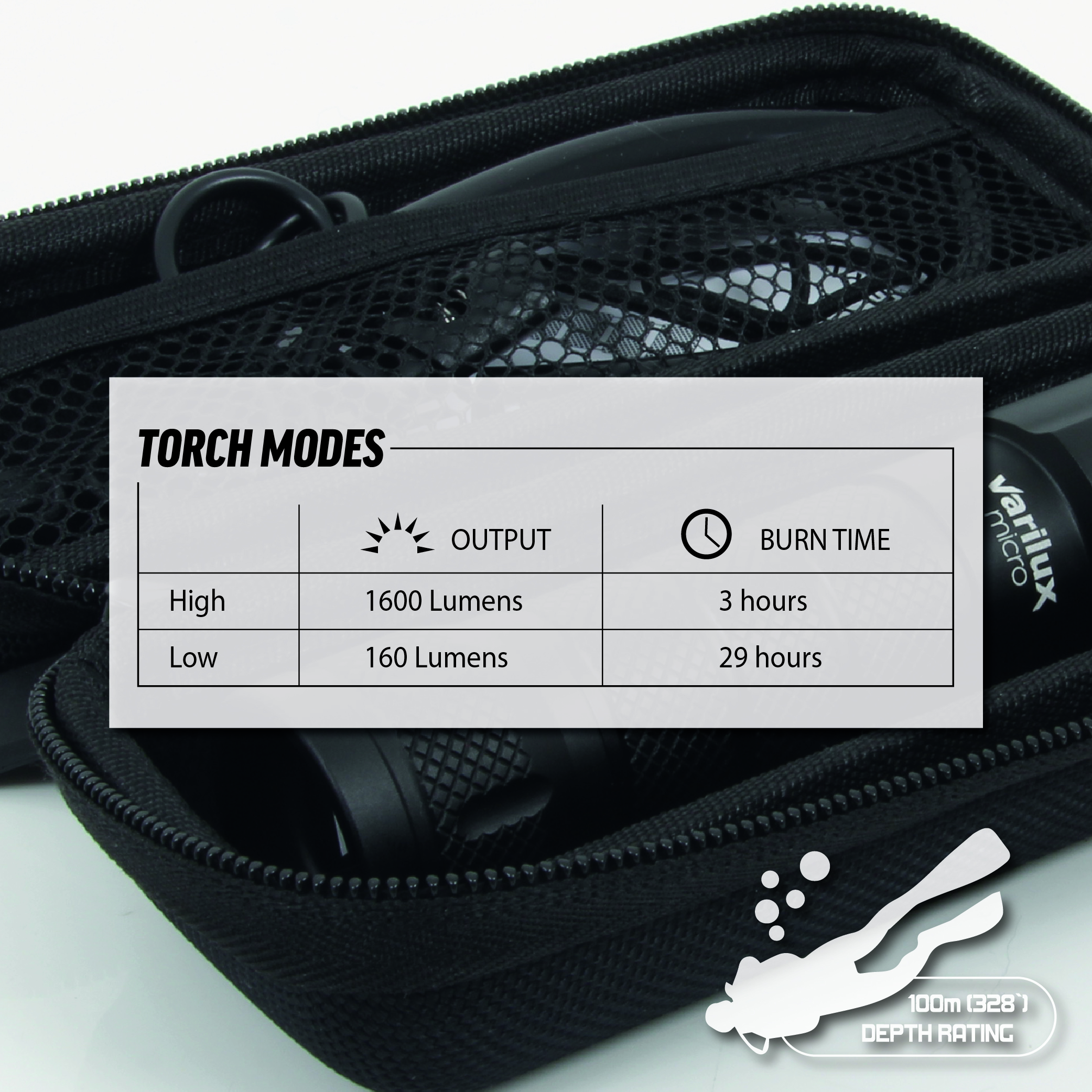 varilux-micro-torch-modes
