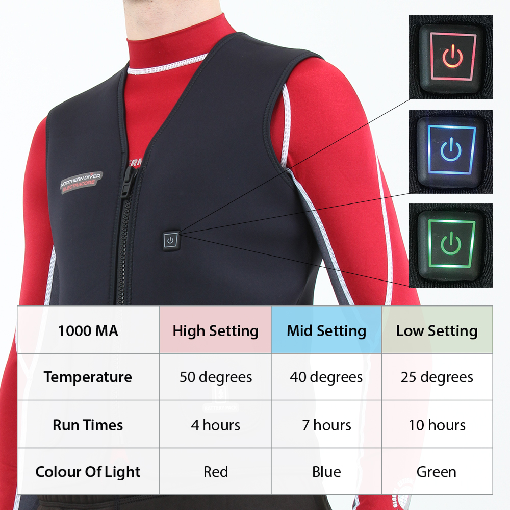 user manual for button colour indication