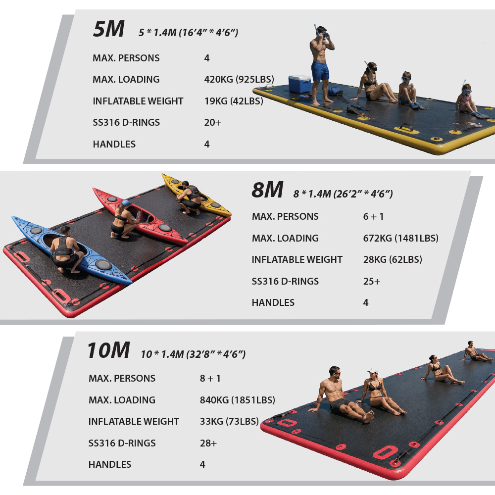 FloatDeck | 5 & 10m size n spec