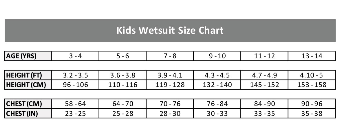 Wetsuit Buoyancy Chart